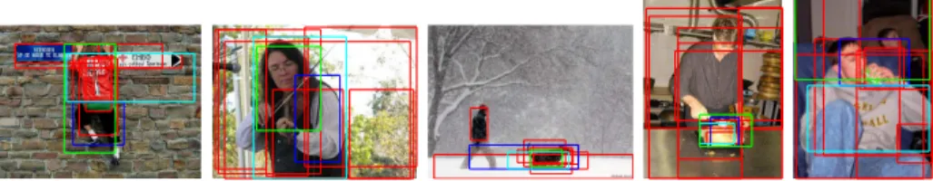 Fig. 3. An example execution of the MIL framework (best viewed in color). Amongst the 10 example object regions extracted by [5] from the training set, the top 3 regions that contribute to the classiﬁcation are shown in green, cyan and blue respectively.