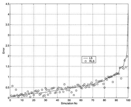 Fig. 1. Estimation error.