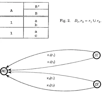 Fig. 3. Graph created by Algorithm 1,