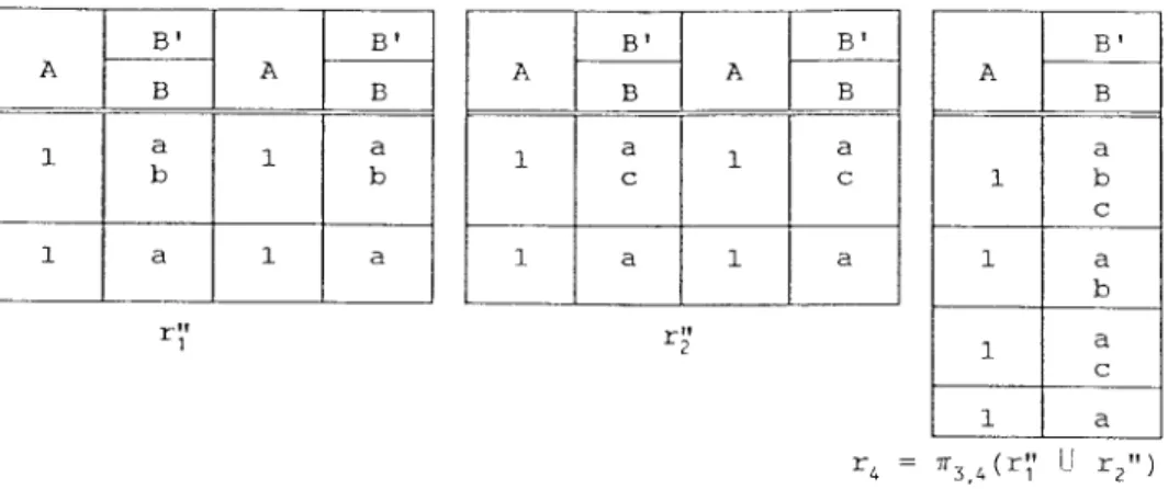 Fig 5. r4 and Intermediate relatlons