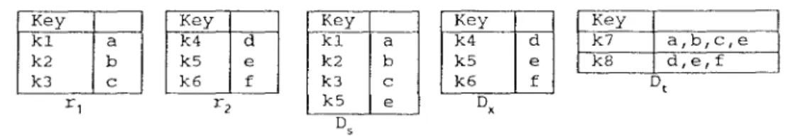 Fig. 7 Relations in the translation