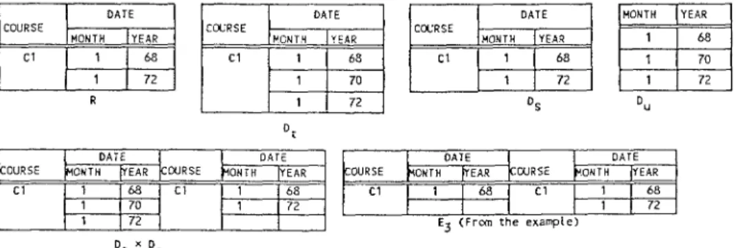 Fig. 8. Possible instance for relation R