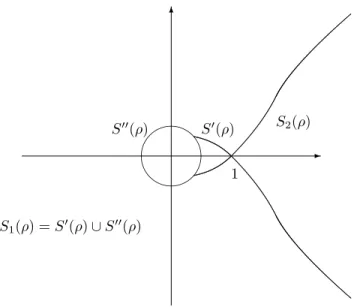 Figure 2.1: The generalized Szeg¨o’s curve S(ρ).
