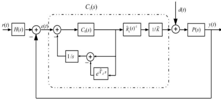Fig. 1. Representation of a Flexible Robot Arm