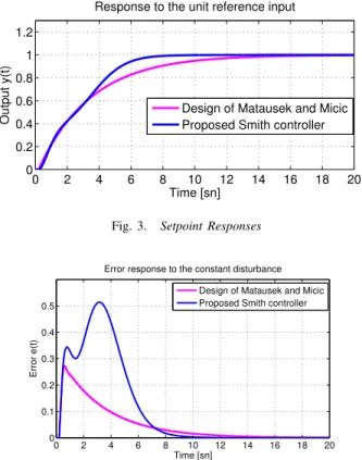 Fig. 4. Response to the constant disturbances under no reference input