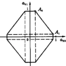 Fig.  1.  Convex combination of  stable interval matrices. 
