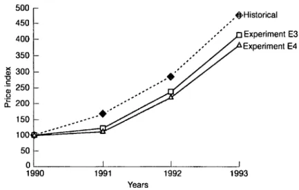 Fig.  3.  Wages, oligopolistic pricing and domestic inflation. 