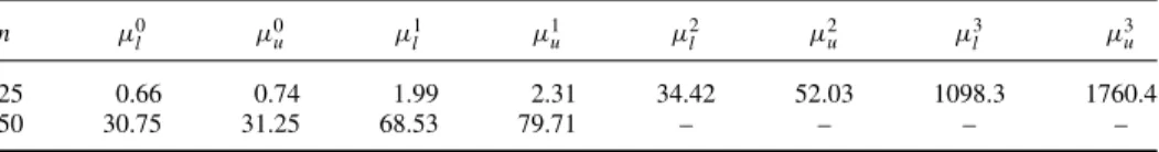 Table 2. Average computation times in CPU seconds.