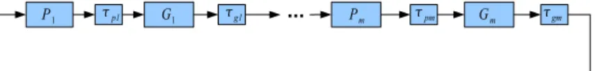 Figure 1. A continuous time model of gene regulatory network. following form: 8 ˆ ˆ ˆ ˆ ˆ ˆ &lt; ˆ ˆ ˆ ˆ ˆ ˆ : Pp 1 .t / D k p1 p 1 .t / C f p1 .g m .t   g m //Pg1.t / D kg1g1.t / C fg1.p1.t  p1//...Ppm.t / D kpmpm.t / C fpm.gm1.t   g m1 // P g 