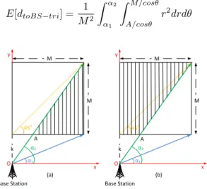 Fig. 3. (a) Shaded Triangular Region (b) Shaded Trapezoid Region