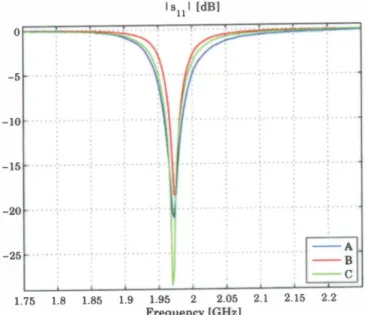 Figure 3 shows curves of the measured  lSI II  as a  function of  fre­