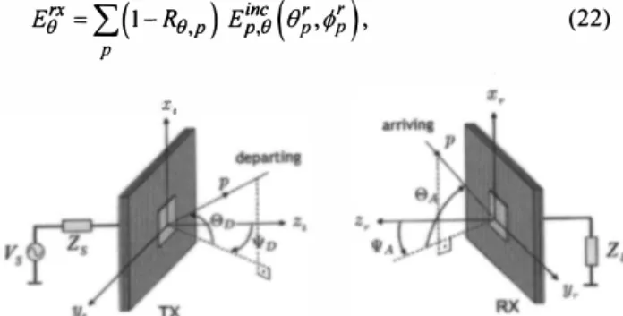 Figure  11.  A  SISO  wireless  communication  system  where  the  transmitting  and  receiving  patch  antennas  are  attached  to  a  vector network analyzer