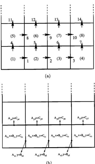 Figure  5.  (a)  Arrows denote the current BFs de-  fined on the edges. Numbers in parentheses  denote  the subdomains  on which piecewise  (PW)  linear ap-  proximation  of the charge  is obtained