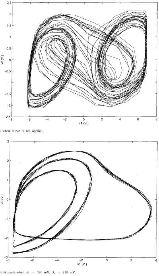 Fig. 3. Double scroll when dither is not applied.