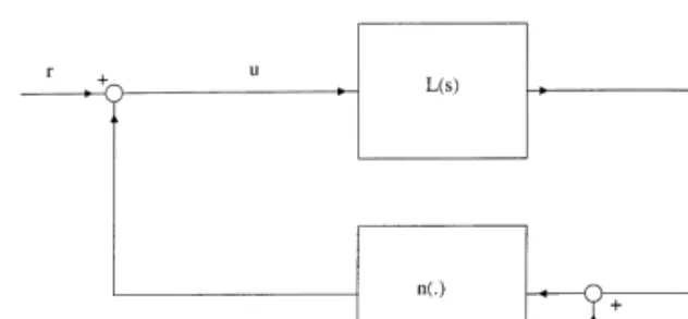 Fig. 1. A Lur’e system with dither.