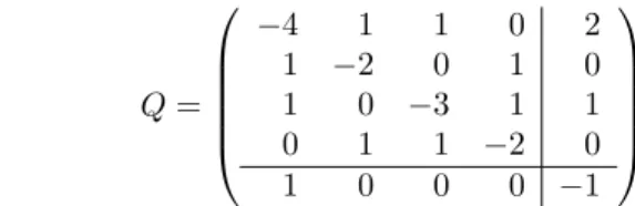Table 2.2 contains the number of microstates for diﬀerent values of K.