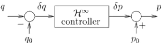 Fig. 1. AQM implementation.