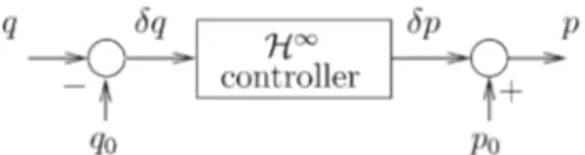 Fig. 1. AQM implementation.