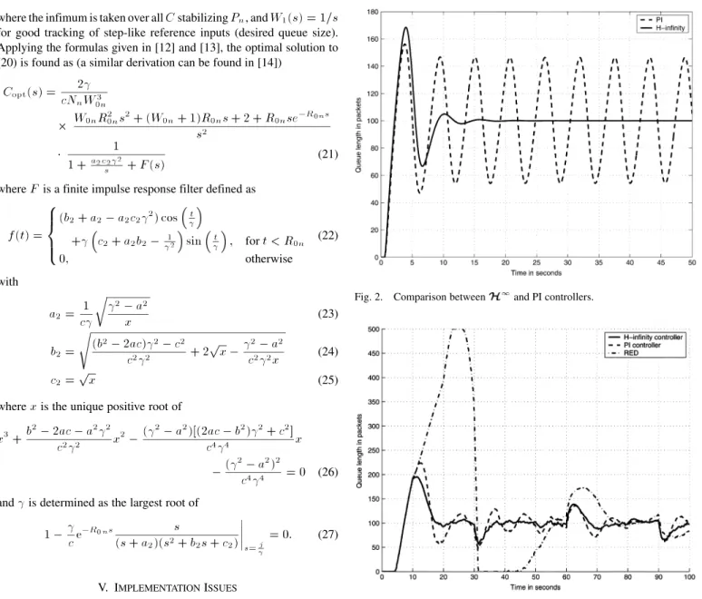 Fig. 3. Comparison between , PI controllers and RED.