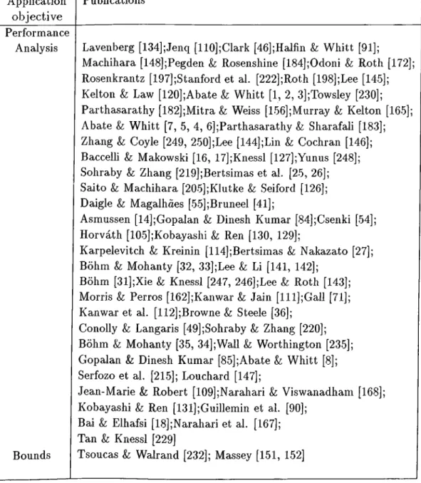 Table  2.1:  Classification  from  the  applications  objective  viewpoint Application objective Publications Performance  Analysis Bounds