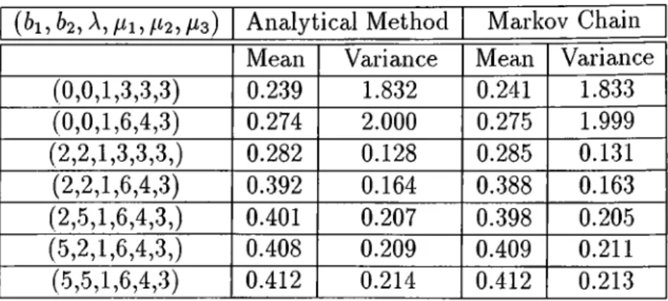 Table  3.5:  Analytical results vs  state-space  representations:  the  three-machine  model
