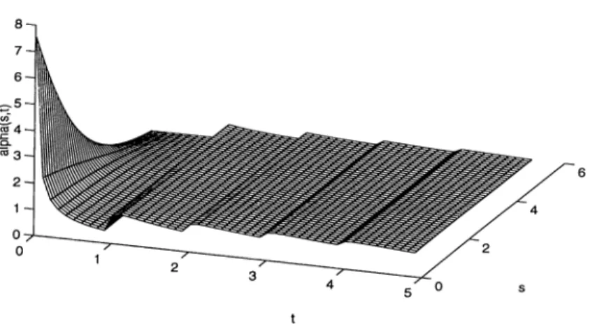 Figure  2.1:  The  effective  bandwidth  for  periodic  sources.  The  pcirarneters  B  -  d  =   1