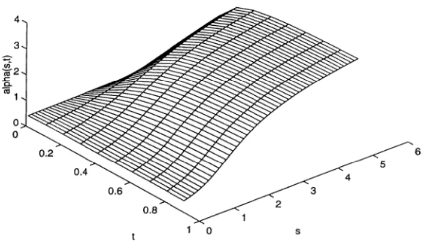 Figure  2.2:  Effective bandwidth  of an  on /off fluid  source.  'The  parameters  A  =   1 ,  p   =   9,  and  li   -  10