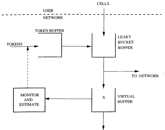 Figure  3.6:  Virtual  Buffer  Model  for  Traffic  Monitoring