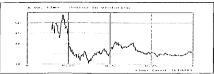 Figure  3.8:  Estim ate  of  A   vs.  time -  Source  in  Viohition