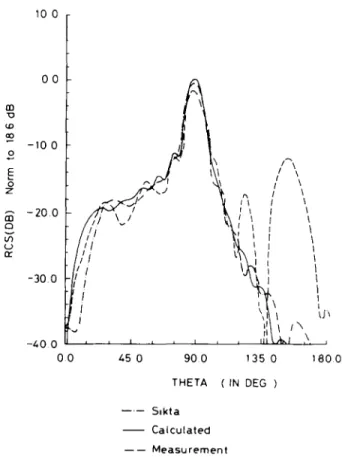 Fig.  6.  Perfectly  conducting  triangular  plate. 