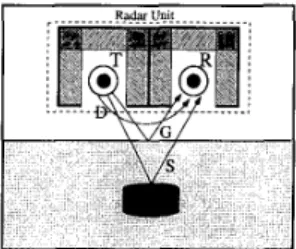 Figure 1:  The typical GPR problem  and the GPR configuration with a transmitter  and a receiver