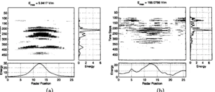 Figure 4:  Simulation results of  a conducting disk, buried  under a ground with con-  ductivity  0.05  S/m, obtained a t   (a)  200  MHz and  (b)  1000  MHz  center  frequency