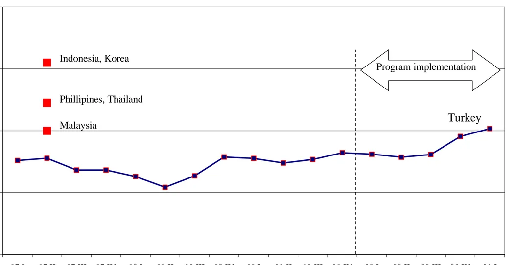 Figure 5. M2Y / CB International Reserves 0.02.04.06.08.0