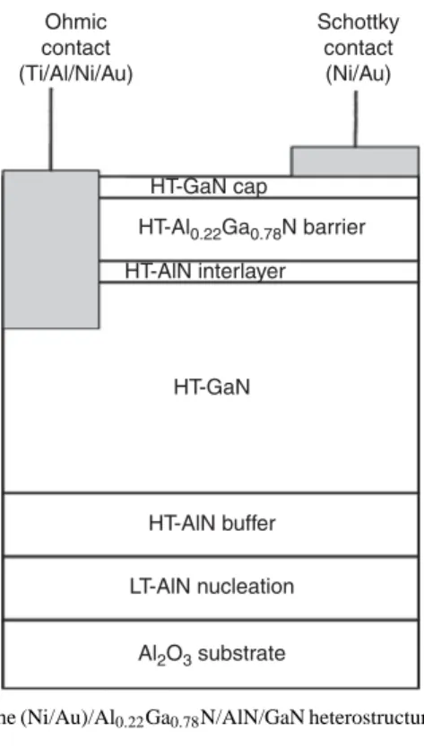 Figure 1. Schematic diagram of the (Ni/Au)/Al 0.22 Ga 0.78 N/AlN/GaN heterostructure and a view of ohmic and Schottky contacts on the structures.