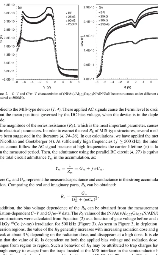 Figure 2. C–V and G/w–V characteristics of (Ni/Au)/Al 0.22 Ga 0.78 N/AlN/GaN heterostructures under different doses measured at 500 kHz.