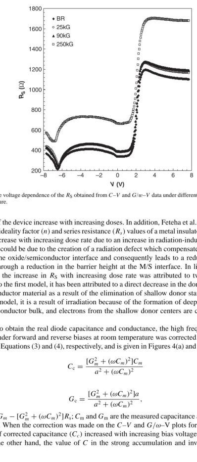 Figure 3. The voltage dependence of the R S obtained from C–V and G/w–V data under different doses for 500 kHz at room temperature.