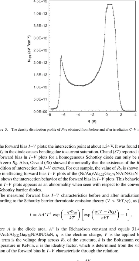 Figure 5. The density distribution profile of N SS obtained from before and after irradiation C–V measurements.