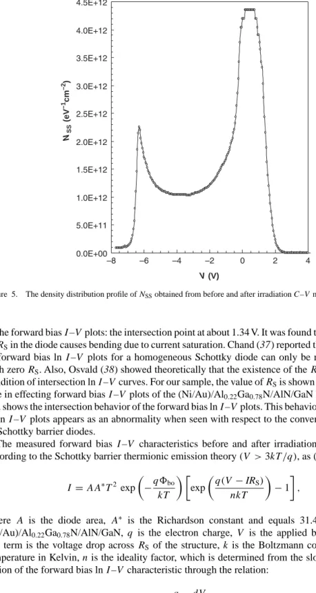 Figure 5. The density distribution profile of N SS obtained from before and after irradiation C–V measurements.