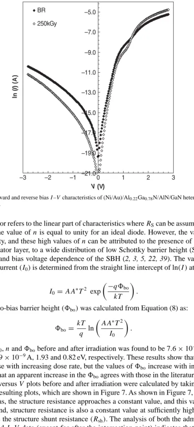 Figure 6. The forward and reverse bias I –V characteristics of (Ni/Au)/Al 0.22 Ga 0.78 N/AlN/GaN heterostructure before and after irradiation.