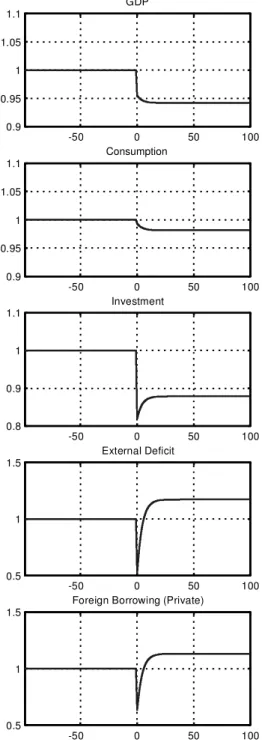 Fig. 2. The eVect of indirect taxation