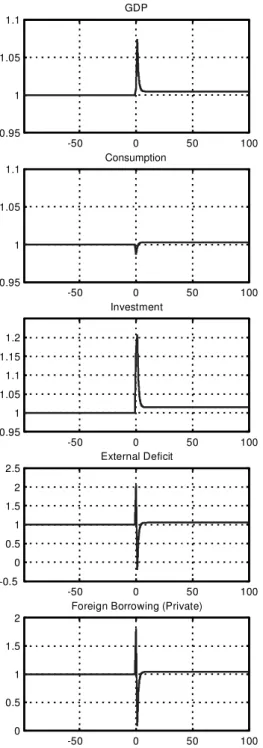 Fig. 3. The eVect of indirect taxation on recovery of capital loss