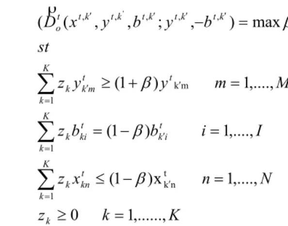 Figure 3.3.1. Distance Functions                  y (good) 