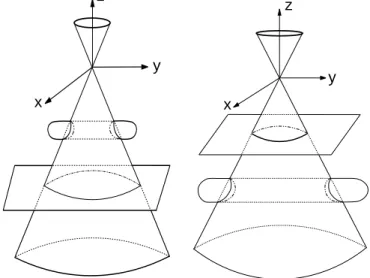 Figure 4.1: Cubic sections C 1 (left figure) and C 2 (right figure) on the quadric cone with real parts consisting of two ovals and a noncontractible component.