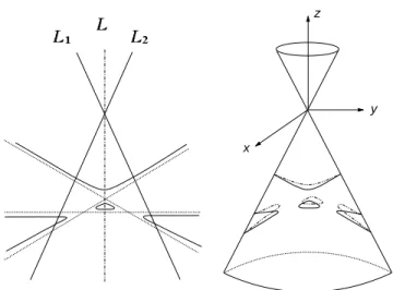 Figure 4.4: The quadric cone Z is the double covering of the plane branched along a pair of real lines L 1 , L 2 
