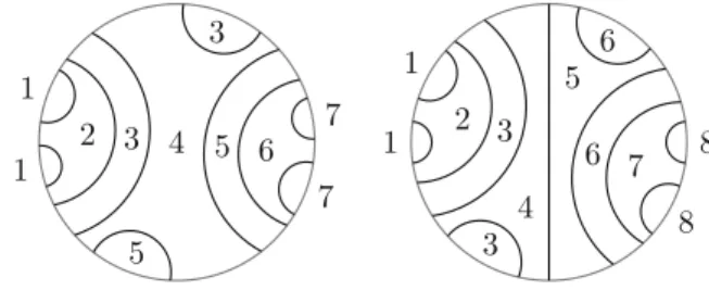 Fig. 1 “Monotonous” index functions (N = 7 and N = 8) 3 5 62 71 713 5 4 3 6 72 81 816354