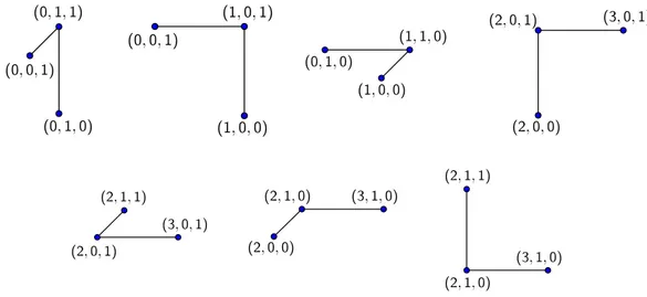 Figure 2.2: Conflicting edges in the unit distance graph of R in Example 2