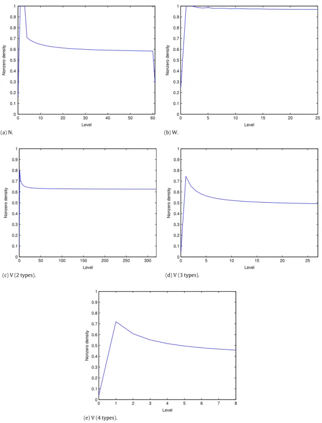 Fig. 2. Nonzero densities of R ˜