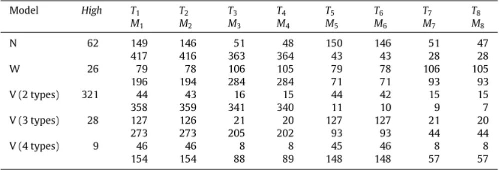 Table 5 indicates that solver E π is able to compute mean values of variables stably as solver π 