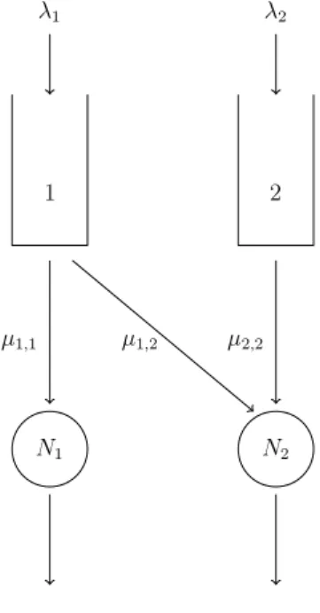 Fig. 1. N-model.