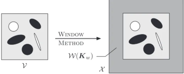 Fig. 1. The window method is summarized.